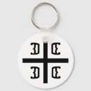 Search for serbian key rings Srbija