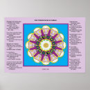 Search for guru art Spirituality