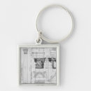 Search for column key rings Architecture