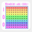 Search for educational for kids stickers 100 days of school