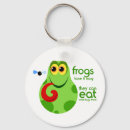 Search for frog sayings Froggy