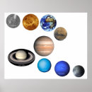 Search for planet venus posters Solar