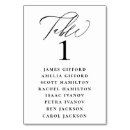 Search for fancy wedding table cards Formal