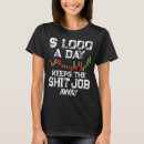 Search for forex Job