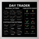 Search for analysis posters Chart
