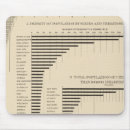 Search for population mousepads Statistical