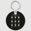 Search for marcus aurelius key rings Quote