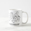 Search for boxer coffee mugs Martial arts