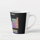 Search for table of elements mugs Geek