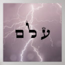 Search for negative posters Negativity