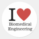 Search for anatomy stickers Physiology