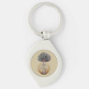 Search for knowledge key rings Spiritual