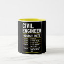 Search for civilization mugs Funny