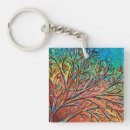 Search for rainbow bird key rings Nature
