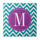 Search for chevron tiles Modern