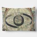 Search for ptolemaic system Celestial