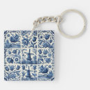 Search for delft key rings Holland