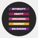 Search for information processing stickers Mental health awareness