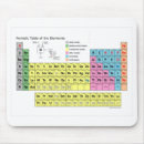 Search for studi mousepads Table