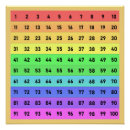 Search for colour chart posters Colourful