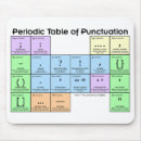 Search for of mousepads Periodic table