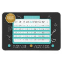 Search for liquid measure magnets Conversion