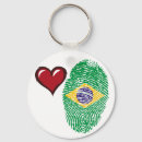 Search for fingerprint key rings Pattern