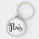 Search for brushing key rings Script