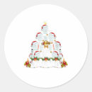 Search for hygiene stickers Dental