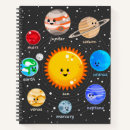 Search for planets of the solar system notebooks Galaxy