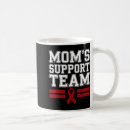 Search for myeloma mugs Multiple
