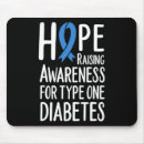 Search for type1 Awareness