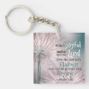 Search for noise key rings Christian
