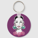 Search for the 1960s key rings Cute