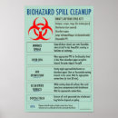 Search for biohazard posters Green