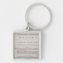 Search for motion key rings Physics