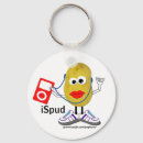 Search for wrong side key rings Music