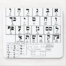 Search for chart mousepads Alphabet