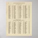 Search for indexers posters Shiresmap