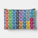 Search for periodic table accessories Chemical elements