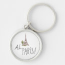 Search for wanderlust key rings Typography