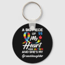 Search for educational resources key rings Suicide risk essment