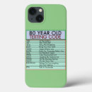 Search for senior iphone cases Funny