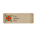 Search for protect return address labels Symbol