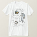 Search for canis Wolf