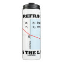 Search for refracting mugs Light