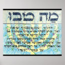Search for calligraphy prayer art Blessing