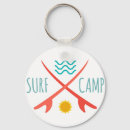 Search for door key rings Fun