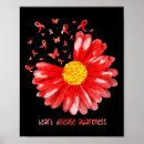 Search for disease awareness posters Heart disease syndrome