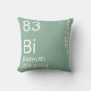 Search for bismuth Element